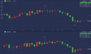 怎么叫股票熔断 什么叫股票熔断