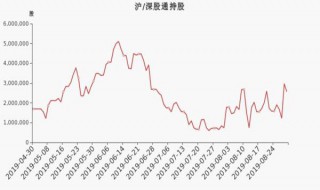 怎么根据流通股东选股（买流通股能成为股东吗）