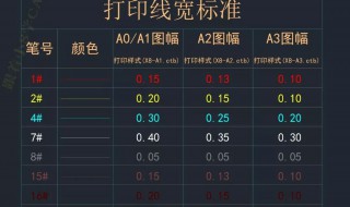 cad新建图层快捷键是什么 cad2010新建图层的快捷键