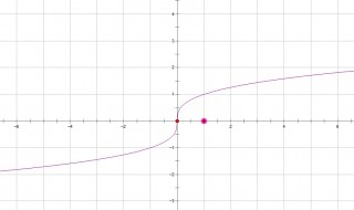 怎样求3的6次方的立方根是多少 6的3次方根等于多少