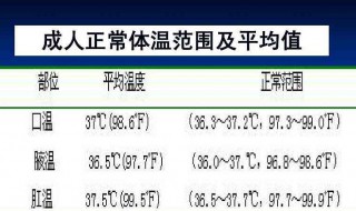 人的正常体温应该是多少到多少 人的正常体温一般是多少到多少
