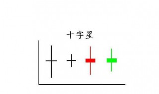 开盘价与收盘价相等的k线是 开盘价与收盘价相等的k线是什么线