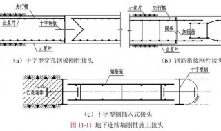 地下连续墙是刚性墙体还是柔性（地下连续墙是柔性墙体吗）