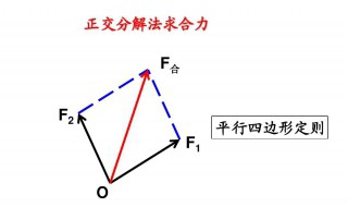 轴力的正负号如何规定（轴力的正号规定是）