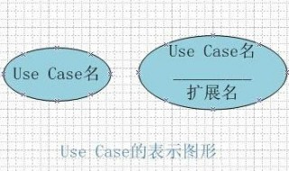 用例图怎么画 用例图怎么画用啥软件