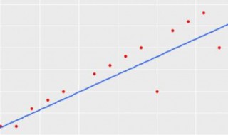 如何进行相关性分析 如何进行相关性分析spss