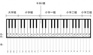 钢琴弹奏的指法 钢琴弹奏的指法名称及应用
