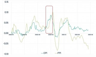 cpi的含义 CPI的含义是什么?执行时间(响应时间与CPI是什么关系?