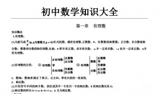 初三数学知识点（初三数学知识点归纳苏教版）