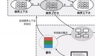 实现多态有哪两个要素（实现多态性两大要素）