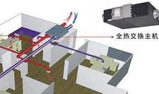 别墅新风系统如何选择 别墅新风系统如何选择好