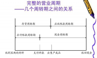 应收账款周转率公式 应收账款周转率公式计算