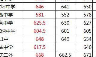 中考录取分数线怎么决定的 中考录取分数线由什么决定