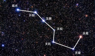 北极星在哪个方向（北极星在哪个方向东南西北三年级）