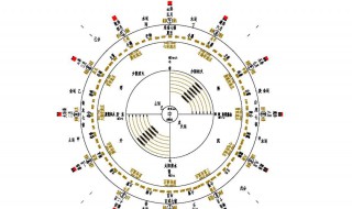 什么是天干地支 什么是天干地支它们在古代主要用来干什么