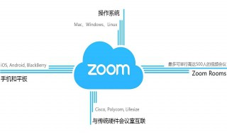 怎么参加zoom会议（怎样参加zoom会议）