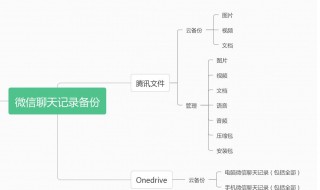 微信聊天记录怎么备份（微信聊天记录怎么备份到夸克）