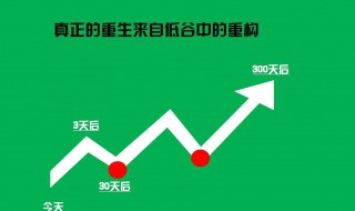 你是怎样度过低谷期 你是怎样度过低谷期的