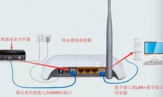 笔记本怎么设置路由器 笔记本怎么设置路由器上网