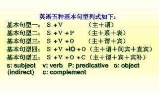 英语句型有哪几种 英语句型有哪几种结构