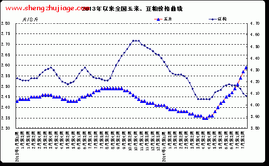 2013年至今 2013年至今中国发生的大事件