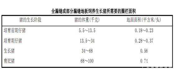 猪场建筑物的合理化设计 猪场的建设与设计