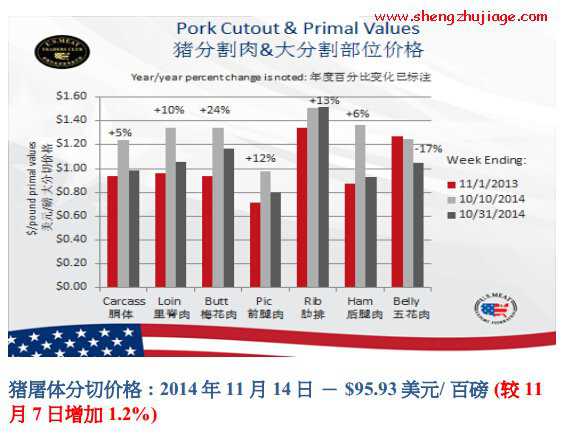 美国2014年平均活猪价格为 美国生猪价格行情