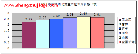 2014年第31周饲料价格持续上涨（2021年饲料价格涨跌统计数据）