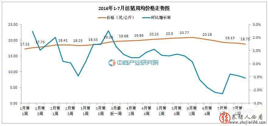 到底有多赚 多赚点真的能赚钱吗