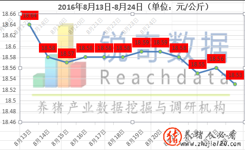 北方跌势蔓延 北方房价下滑南方上涨