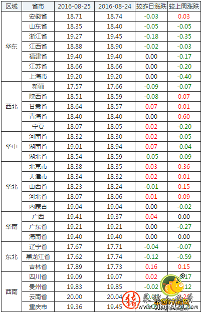 猪价多地有跌 猪价跌惨了