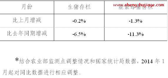 2014年10月份4000个监测点生猪存栏信息（生猪存栏数据）