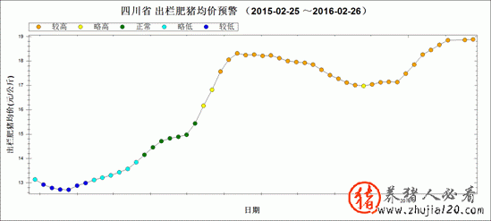 生猪监测：需求下降（生猪预计市场占有率）