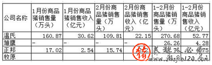 发改委发布生猪调控黄色预警 国家发改委生猪预警