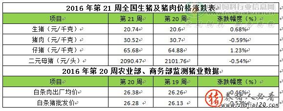 储备肉影响减弱（储备肉怎么储备）