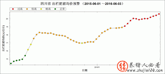 四川：饲料价格全面上涨 四川饲料产能
