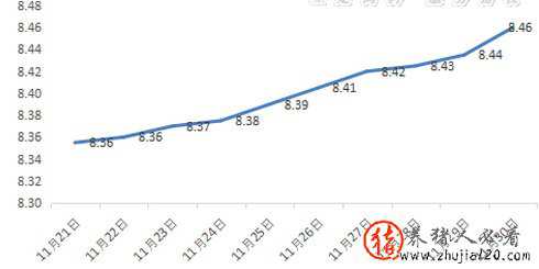 猪价涨声响起来！稳中有升，破9困难 5月份猪价开启上涨行情?还有3个坑摆在面前!