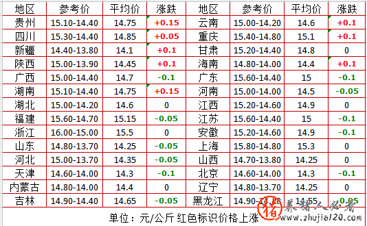 大幕拉开！猪价下跌正在倒计时（猪价持续下跌）