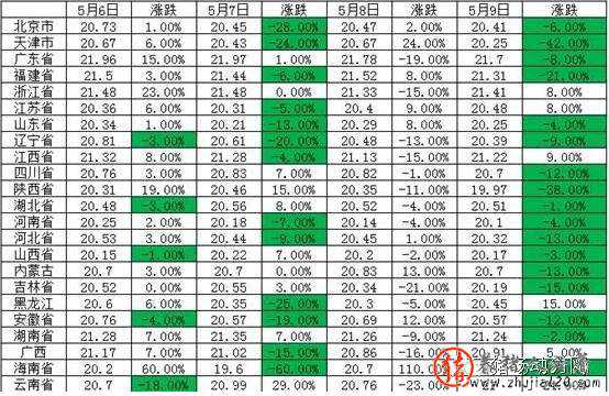 猪价小幅下滑 猪价下滑幅度已超预期