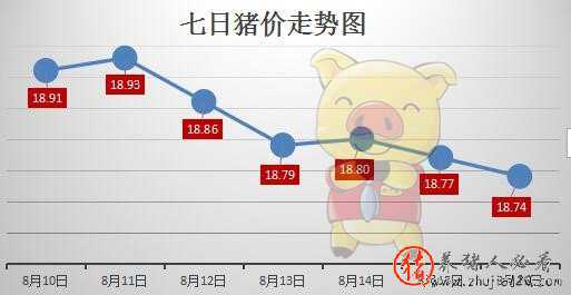 猪市将遇天气和节日两大支撑