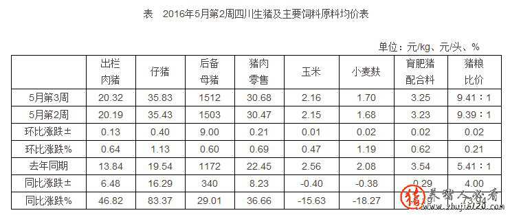四川：生猪均价涨幅减缓 四川省生猪价格走势情况