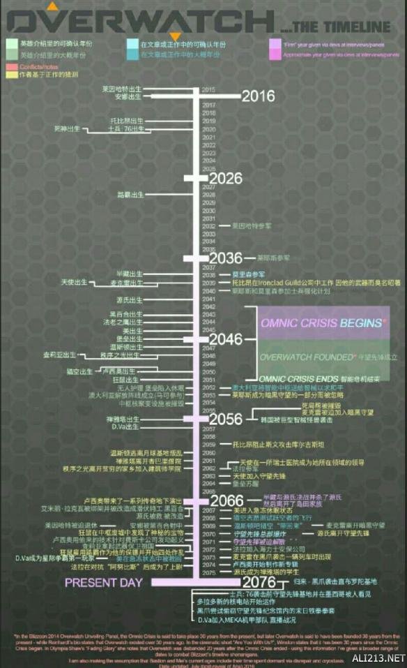 《守望先锋》剧情时间线图览 守望先锋剧情模式开放时间