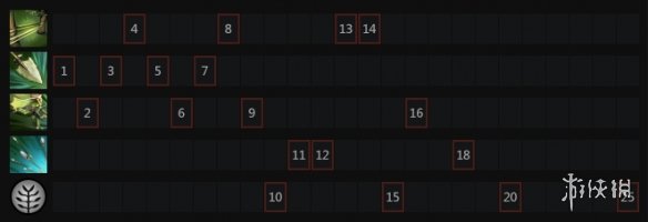 dota2风行怎么玩 dota2风行者技能介绍