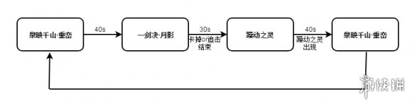 剑网3荒血路老四怎么打（剑网三荒血路任务攻略）