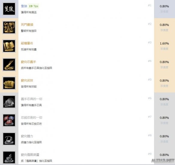 只狼中文全成就怎么解锁 只狼成就解锁器