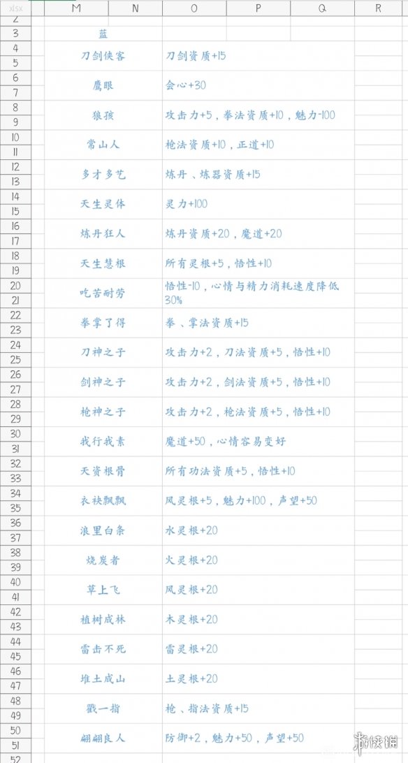 鬼谷八荒先天气运有哪些 鬼谷八荒先天气运一览