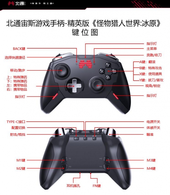 怪物猎人世界冰原手柄按键有哪些 北通宙斯手柄键位一览
