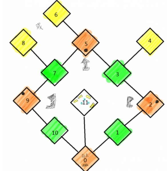 战神4迷雾之锚刷不出怎么办 战神4迷雾之锚获得方法介绍