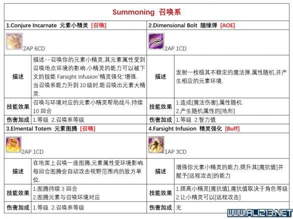 神界原罪2各派系技能有哪些（神界原罪2能力加哪个）