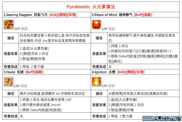 神界原罪2各派系技能有哪些？各派系基础技能列表一览